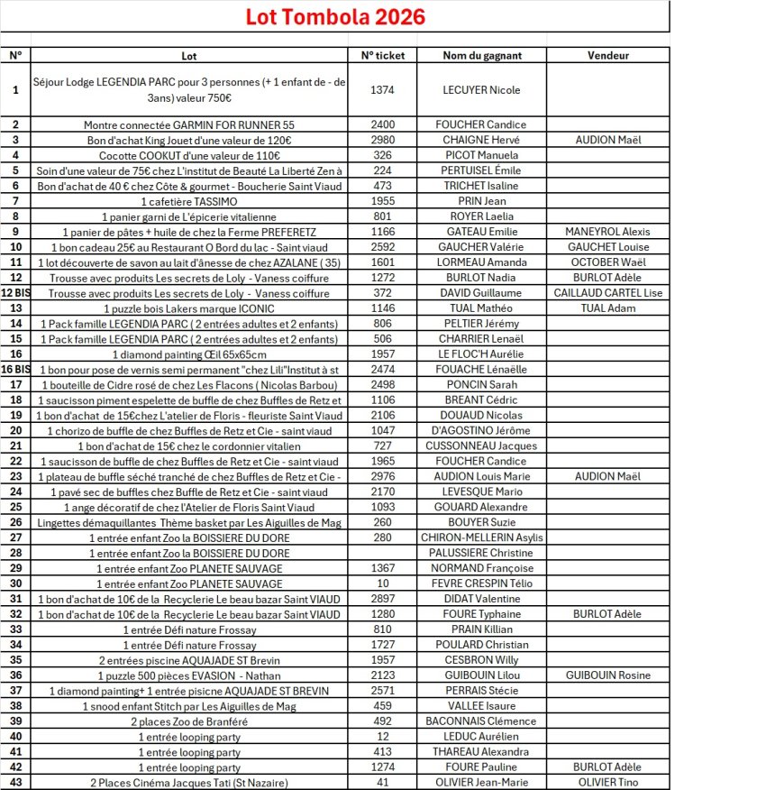 RésultatsTombola 2026