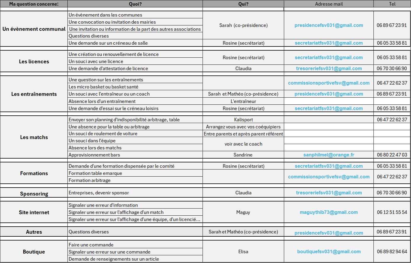 Tableau contacts